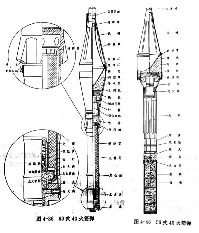 火箭弹的结构图图片