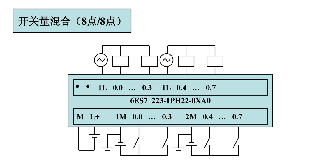 plc快速入門解析西門子s7200編程控制接線圖實例