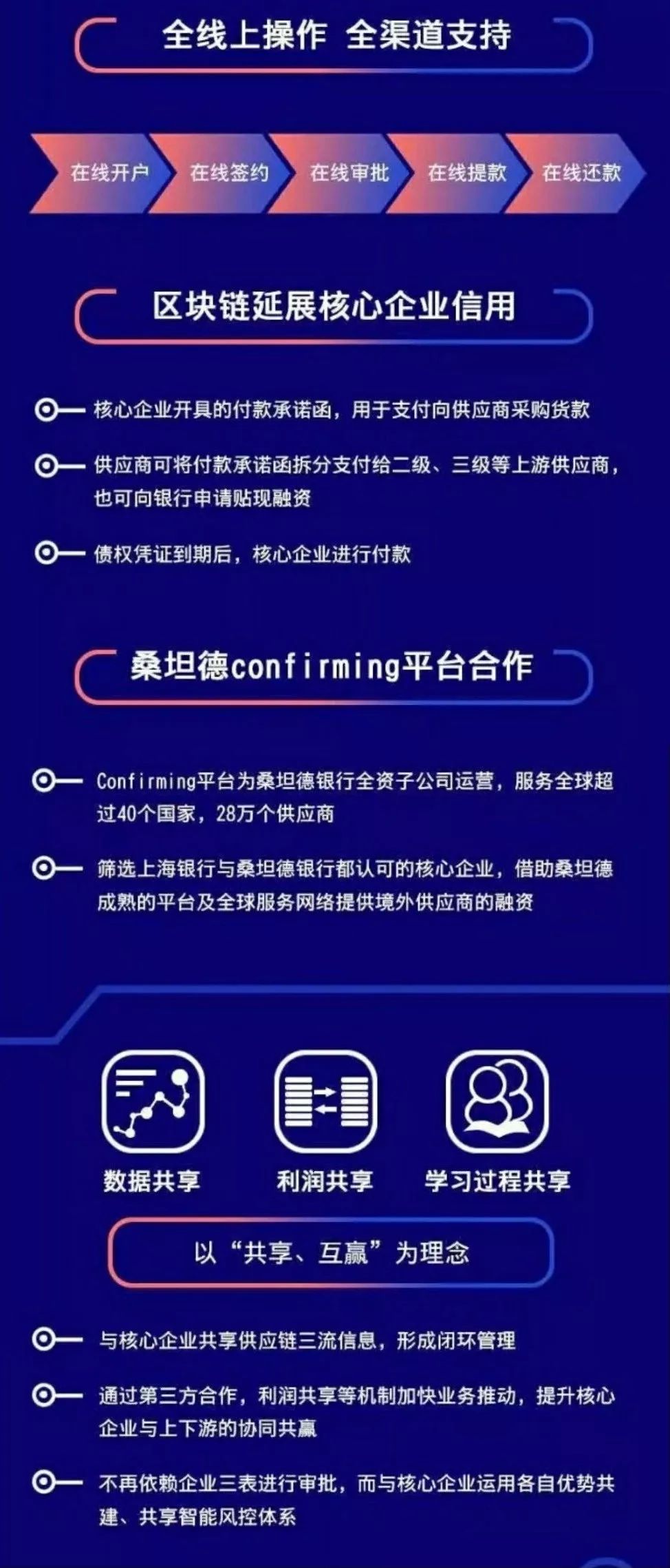 上海銀行公佈供應鏈金融助力普惠金融業務方案