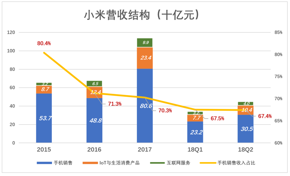 雷军与董明珠“10亿赌局”的悬念