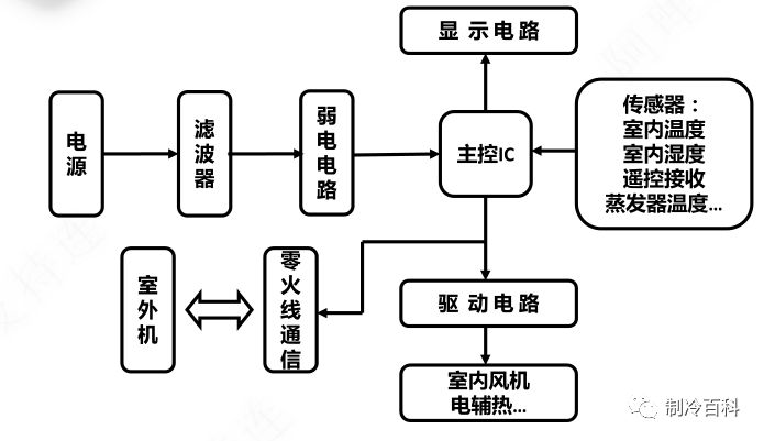 变频空调e6,h5,f0故障维修与电气原理图