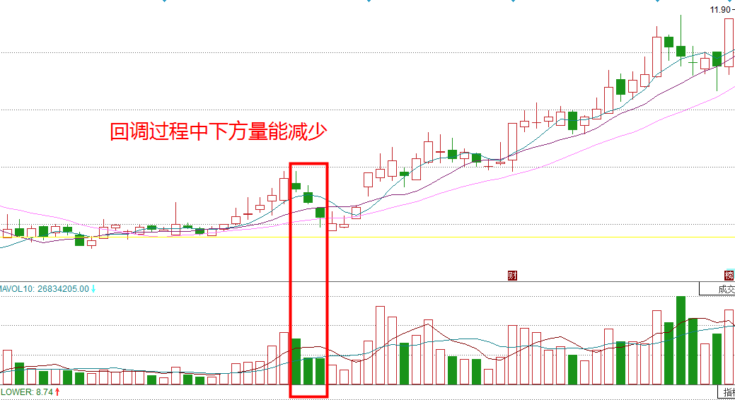 每日學堂詳解浪子回頭金不換戰法