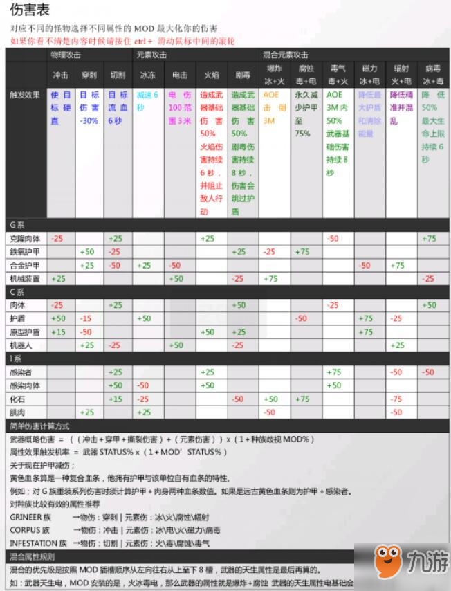 星际战甲武器选择思路分析辨别不同武器技巧