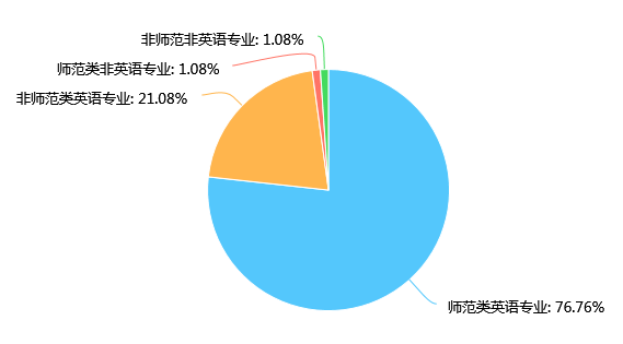 《2018中小学英语教师发展状况报告》重磅发布,综述版抢先看!