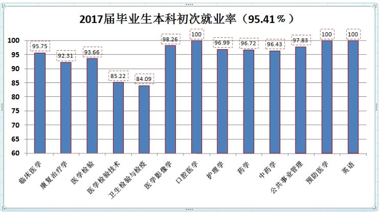 珍稀照片流出,圖說右醫前世今生_學校