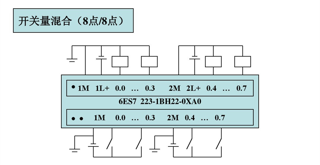 plc快速入門解析西門子s7200編程控制接線圖實例