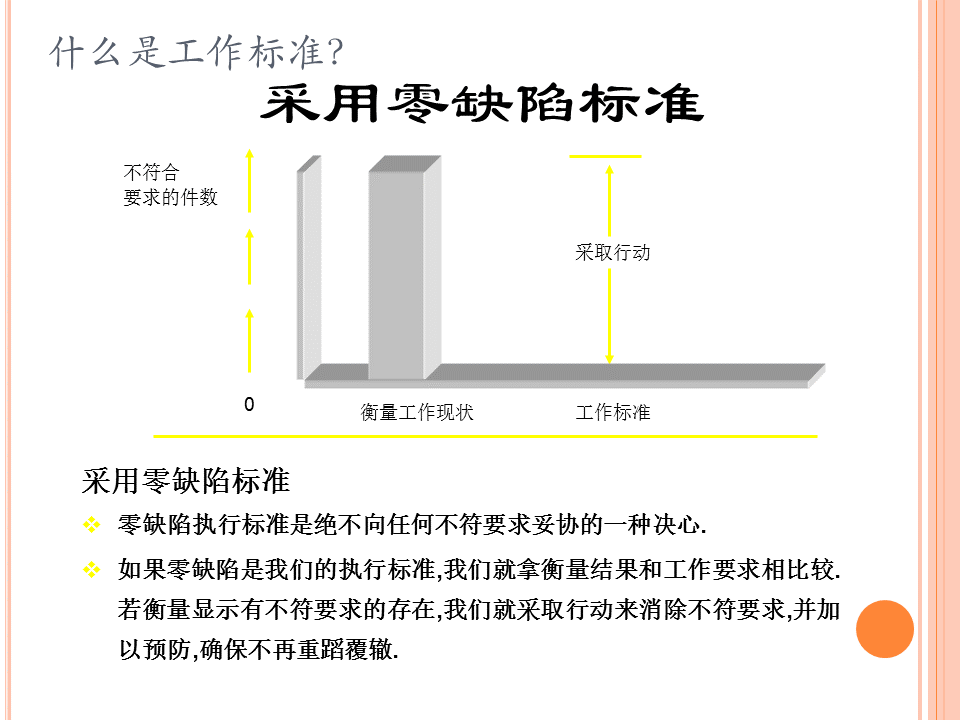 零缺陷是质量管理方法,还是可靠性管理方法(ppt收藏)