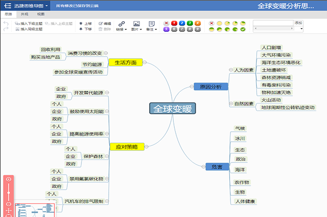 操作方法介绍:这是总结全球变暖的思维导图,主要是对全球变暖的原因