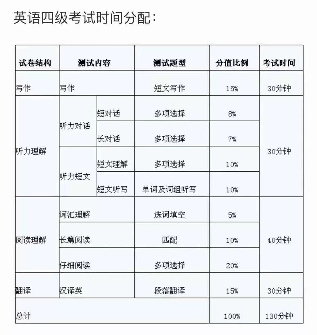 英语四级查分数时间图片