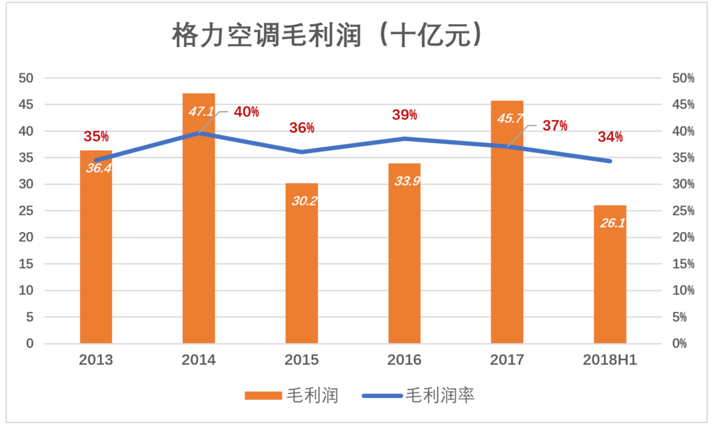 雷军与董明珠“10亿赌局”的悬念