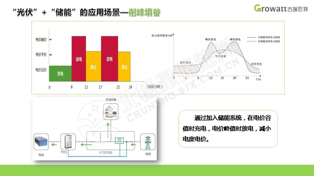 光伏儲能微電網的應用場景及盈利模式