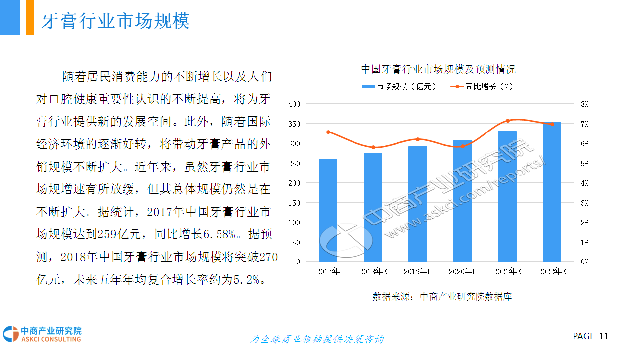 2018年中国牙膏行业市场现状及发展前景研究报告