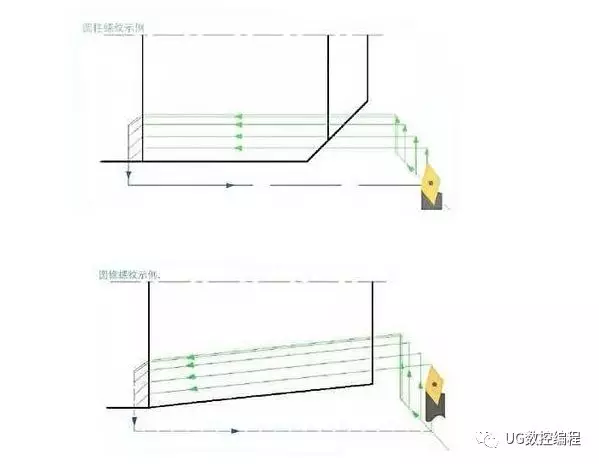 数控干货加工大螺距圆柱圆锥螺纹用g76指令一招搞定