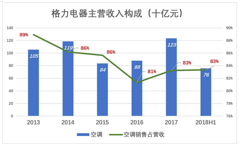 雷军与董明珠“10亿赌局”的悬念