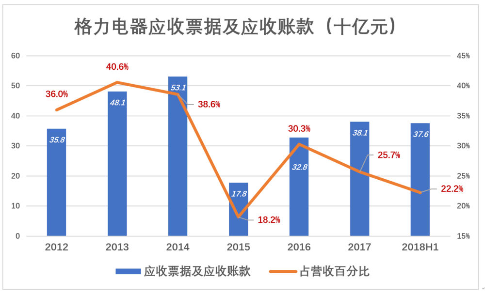 雷军与董明珠“10亿赌局”的悬念