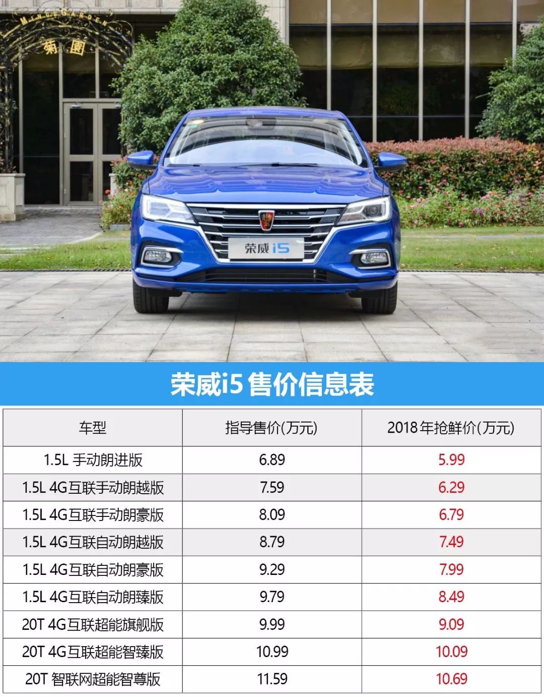 9款車型到底哪款值得買? 榮威i5購車手冊