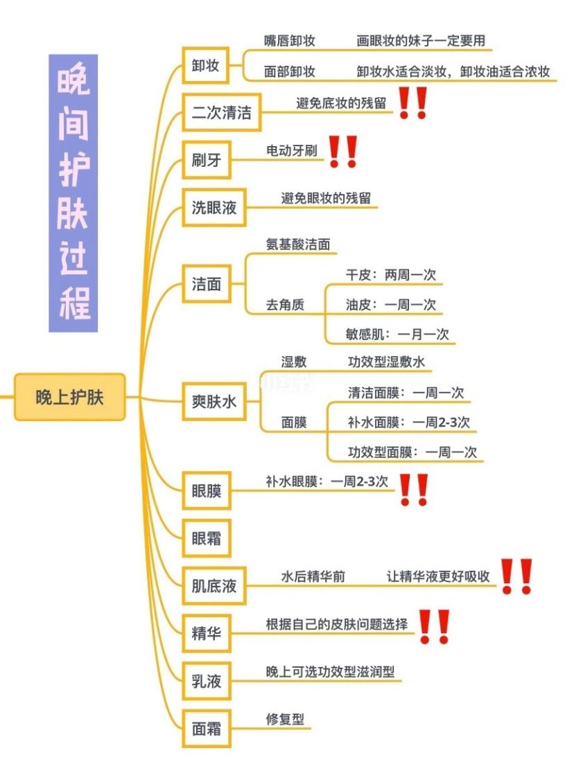 化妆品分类思维导图图片