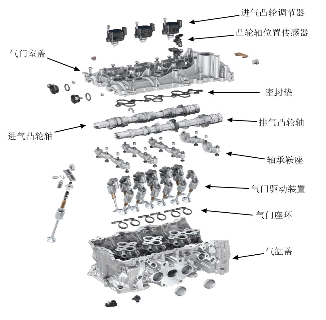 图10 气缸盖分解图ea839发动机的正时机构采用链条传动,曲轴首先驱动