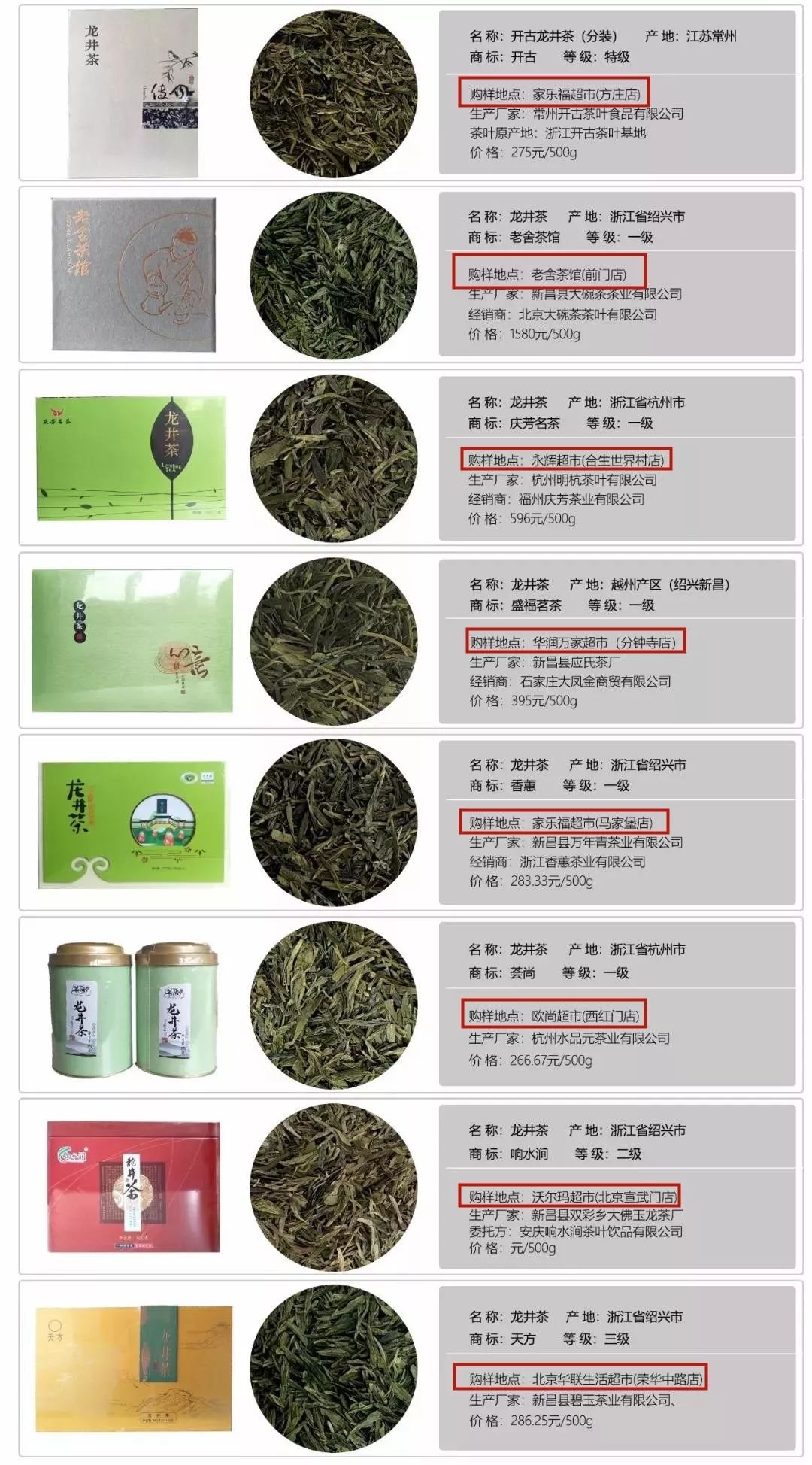 產地不符虛標等級農殘超標山姆會員店華聯生活超市也賣假西湖龍井