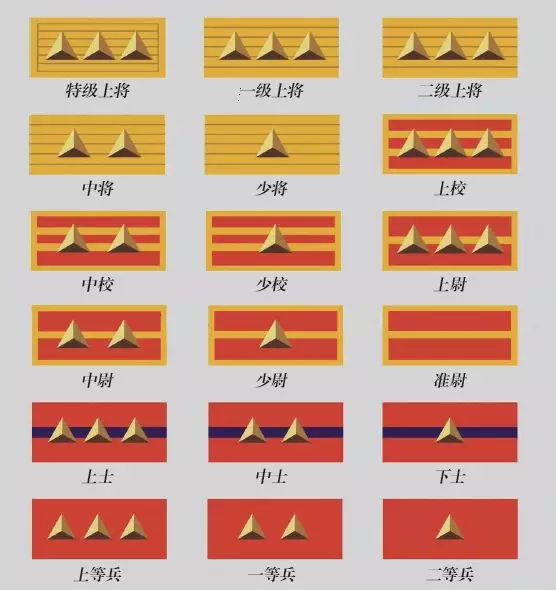 烽火戎装:抗战期间同形不同色的国军军服