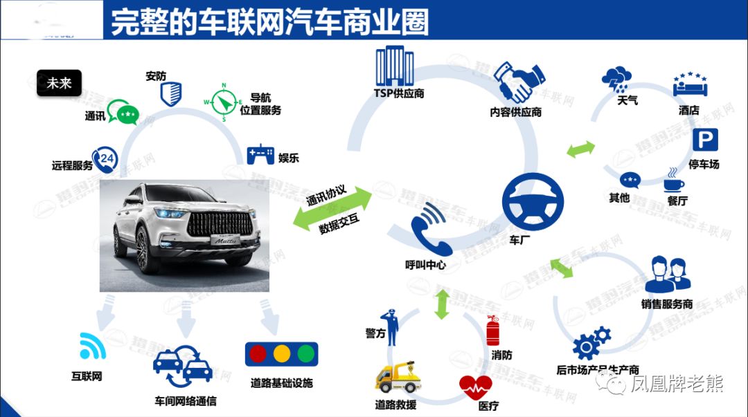 20181026-車聯網的應用場景和基礎架構_搜狐汽車_搜狐網