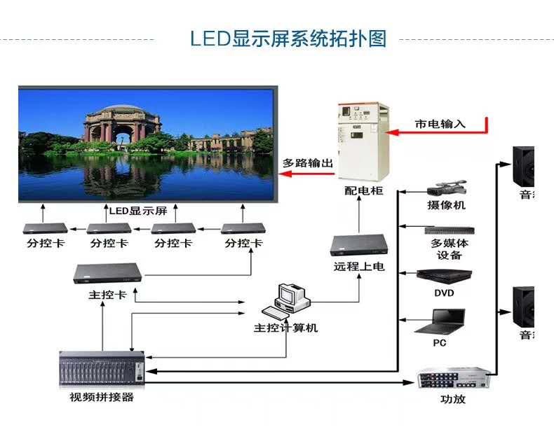 日亚|用户购买LED显示屏之前应该怎样去了解？深圳市瑞煊科技有限公司