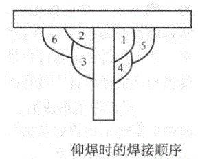 气保焊仰焊手法图片