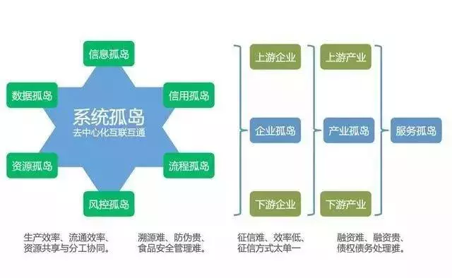 企业信息孤岛图片