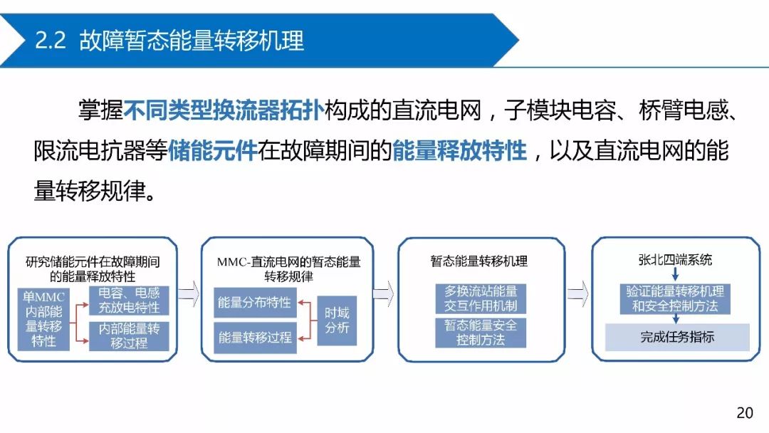 報告分享 | 直流電網故障電流抑制技術挑戰與展望