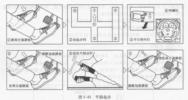 齐步步骤图片