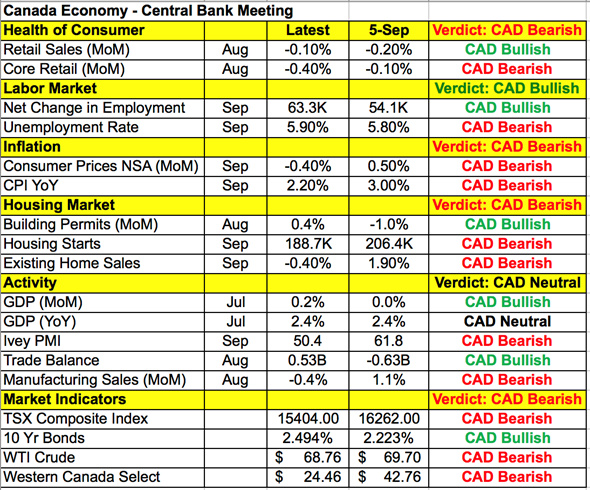 cad是什么货币! audcad是什么货币