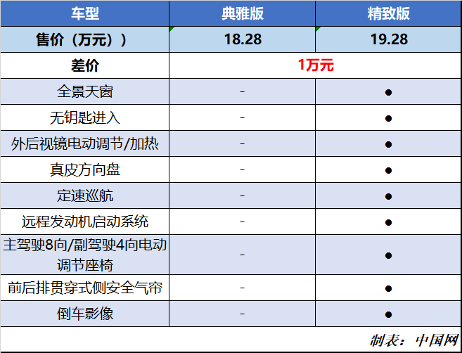 斯派卡配置图片