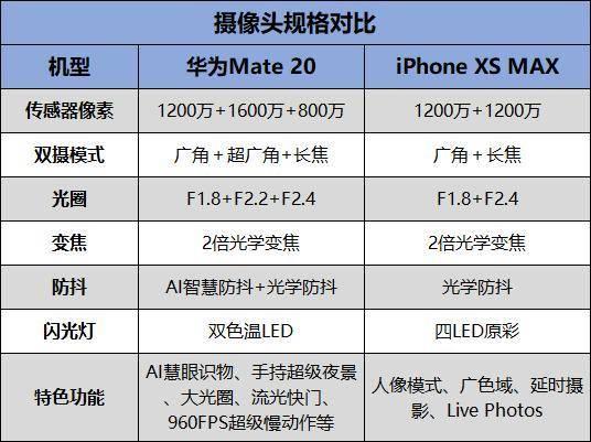 华为mate20参数表 配置图片