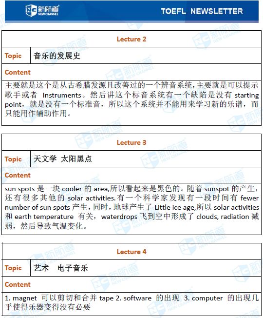 托福听力28题评分标准(托福听力28题评分对照表)