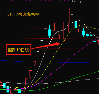 沿著5日線低吸,由於全場人氣非常足,深v調整換手充分後,空方情緒發洩