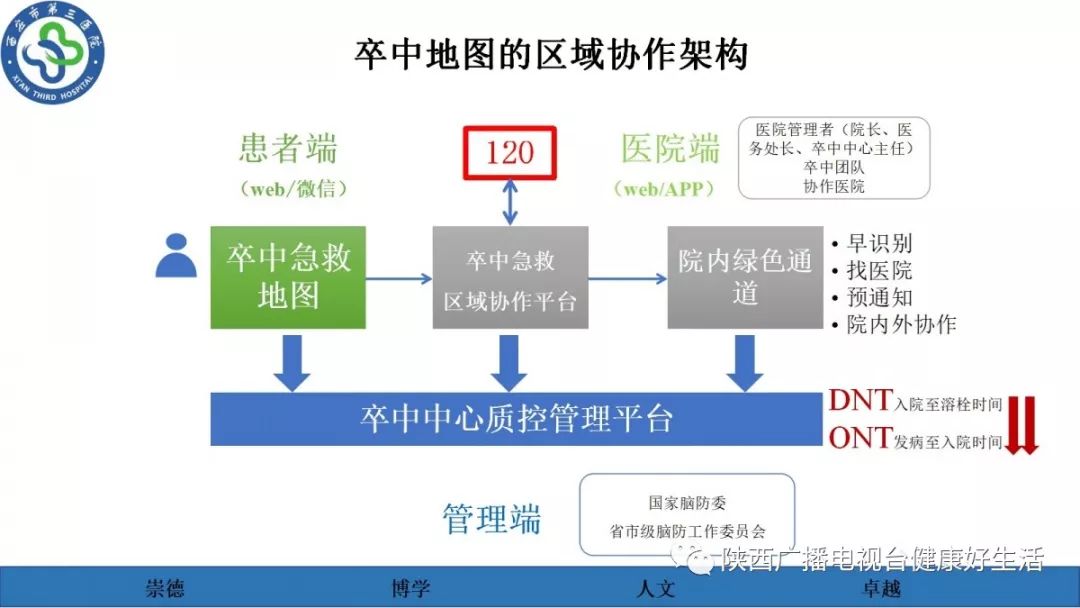 中国卒中急救地图图片