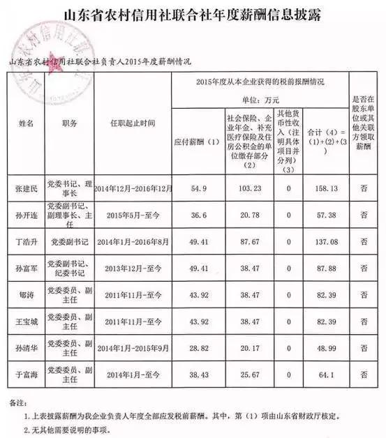 银行职员工资