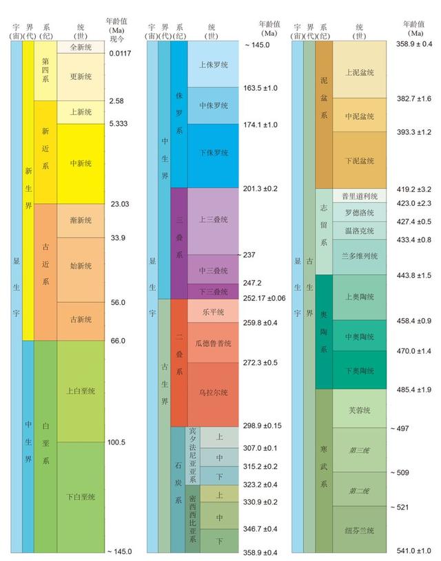 極簡地球生命演化史上篇