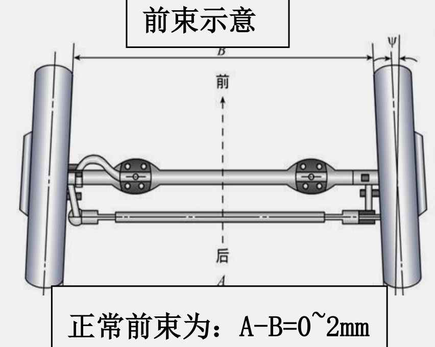 轿车前束的调整图解图片