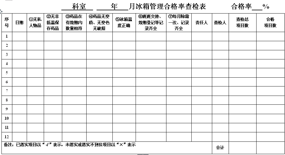 查检表制作 品管圈图片