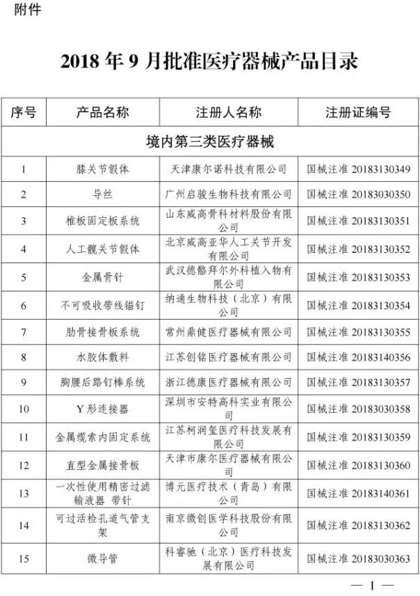 國家藥監局9月批准註冊138個醫療器械產品