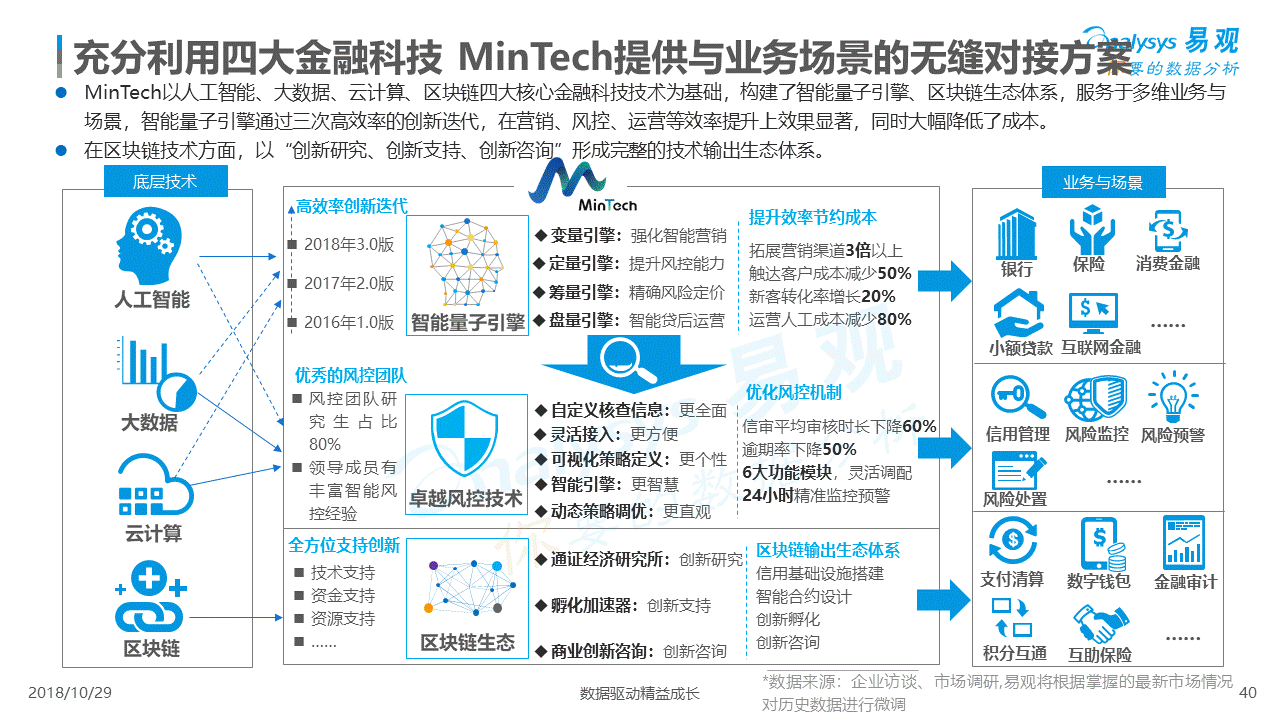 2018中國金融行業數字化發展專題分析