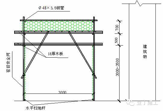 5 m 或高度超过 4 m 的安全通道,立杆间距应加密或使用双立杆,型钢