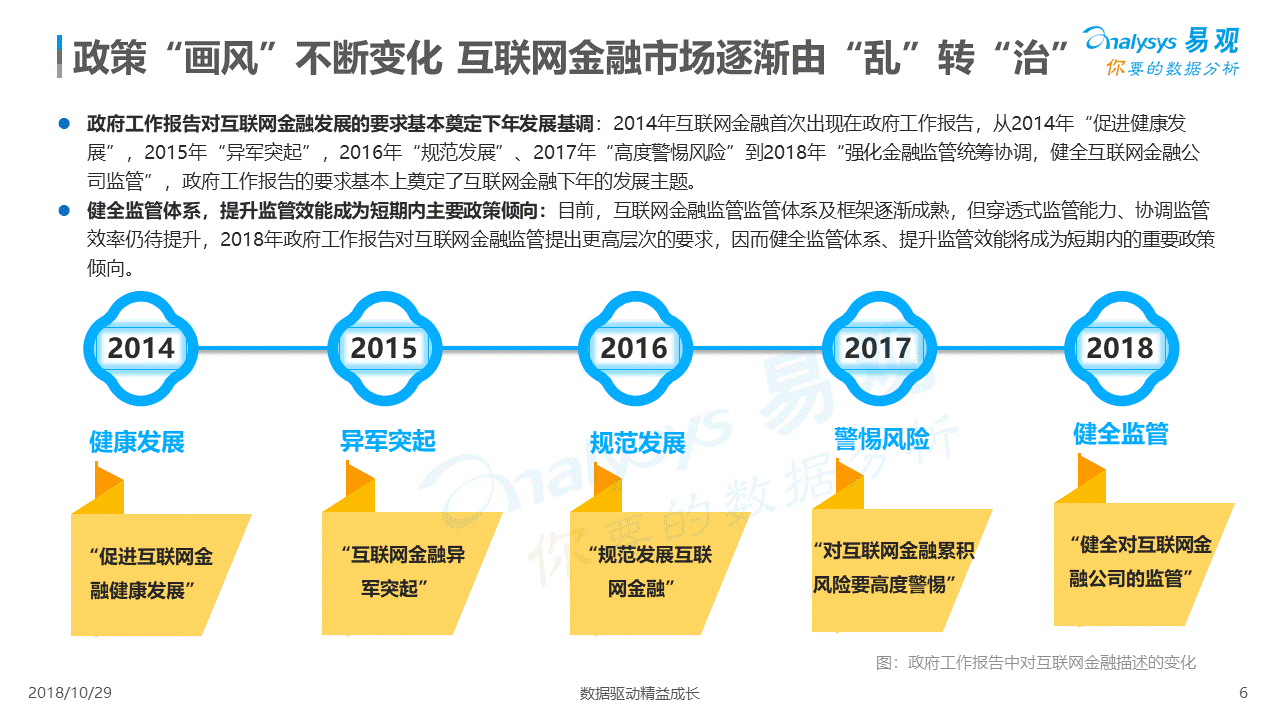 首页 其他小说 正文 二是中观的行业层面,从互联网金融行业的总体