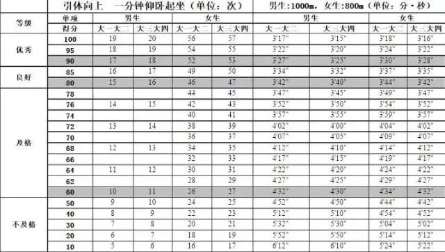 體測來襲,燃燒你的卡路里!_成績