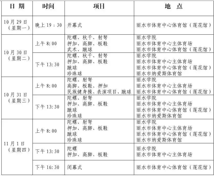 昨晚,浙江省第六屆少數民族傳統體育運動會開幕!