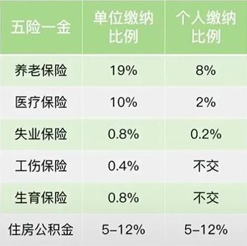 資深人力資源律師為您解讀關於單位交 醫保卡一個月有多少錢的 五險一