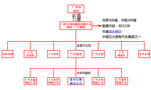 【11月6日仙溪宣讲会预告】富田-日捆储运(广州)有限公司_物流