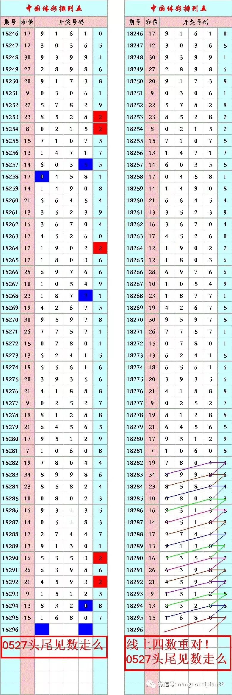 哆咪奖第18127期七星彩分析第18296期排列五分析