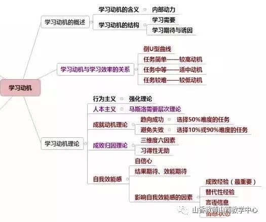 教資國考思維導圖!(三)_教師